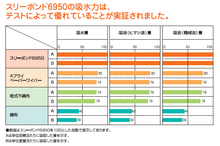 画像をギャラリービューアに読み込む, ペーパーワイパー　スリーボンド6950B

