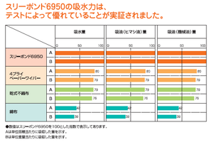 ペーパーワイパー　スリーボンド6950B