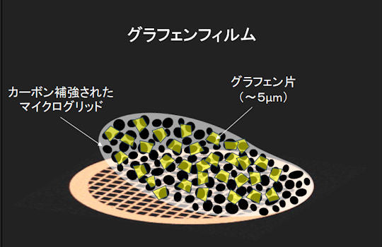グラフェン支持膜