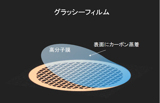 グラッシーフィルム支持膜