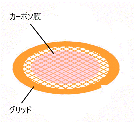 カーボン支持膜貼付メッシュ