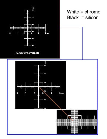 マルチターゲット目盛校正標準試料