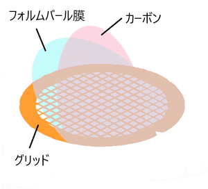 フォルムバール膜貼付メッシュ
