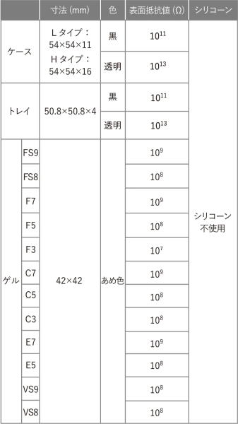 ゲルベース　2インチ　フラットタイプ