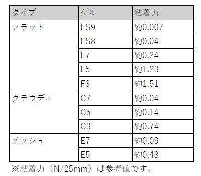 ゲルベース　2インチ　フラットタイプ