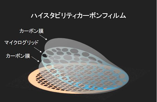 ハイスタビリティカーボン支持膜