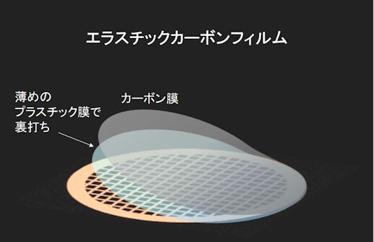 エラスチックカーボン支持膜