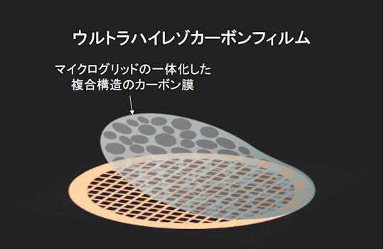 ウルトラハイレゾカーボン支持膜