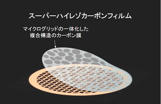 スーパーハイレゾカーボン支持膜