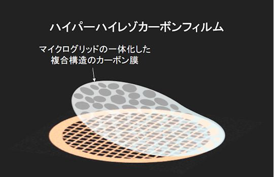 ハイパーハイレゾカーボン支持膜