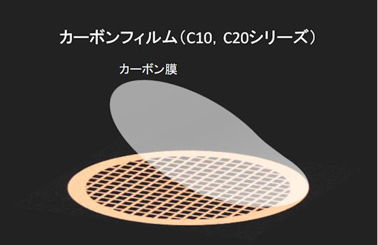 カーボン支持膜