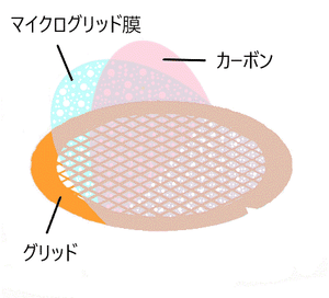 マイクログリッド膜貼付メッシュ