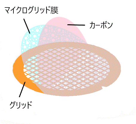 マイクログリッド膜貼付メッシュ