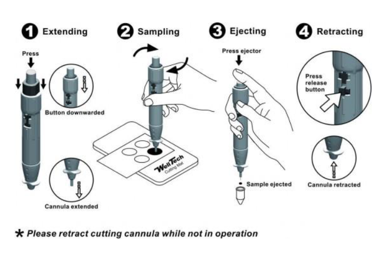 ラピッドコアサンプリングパンチ