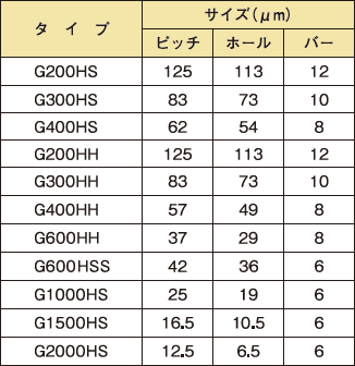 GILDER THIN BARグリッド（Au）