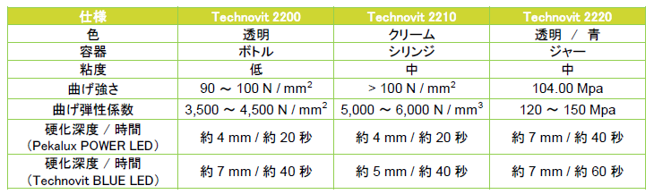 テクノビット２２００シリーズ