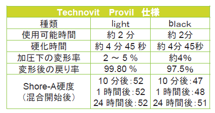 テクノビット Provil