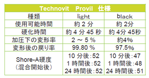 テクノビット Provil