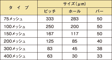 ＶＥＣＯグリッド
