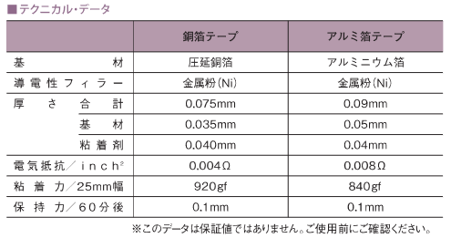 銅箔テープ – Nisshin-EM