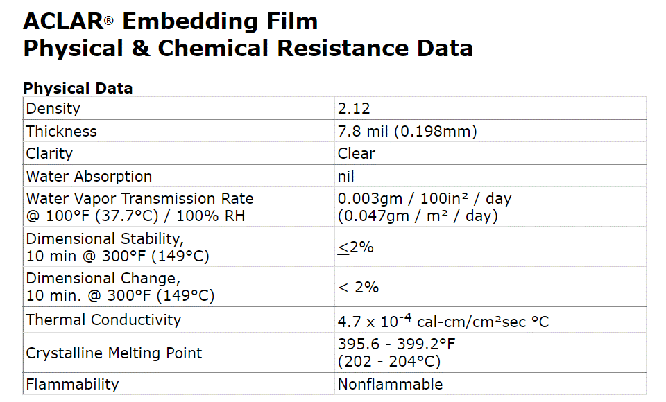 阿克拉薄膜