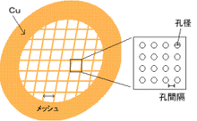 将图片加载到图库查看器，C-flat ™ 多孔碳网格
