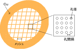 C-flat ™ 多孔碳网格