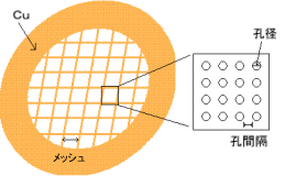 C-flat ™ Holey Carbon Grid