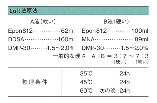 TAAB EPON 812（套/单件）