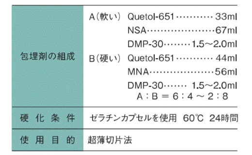 Quetol-651（套装/单品）