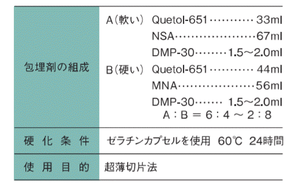 Quetol-651（セット・単品）