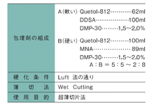 画像をギャラリービューアに読み込む, Quetol-812（セット・単品）
