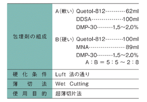 Quetol-812（セット・単品）