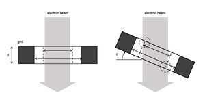 Tomography grid